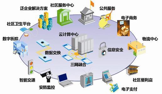 智慧社區(qū)三大核心議題 傳統(tǒng)革新、運(yùn)營切入與支付結(jié)算系統(tǒng)的商業(yè)模式構(gòu)建