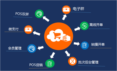 蘇州管家婆軟件 專業(yè)賦能吳江企業(yè)管理，輝煌零售版支付結(jié)算系統(tǒng)引領(lǐng)智慧經(jīng)營(yíng)新篇章