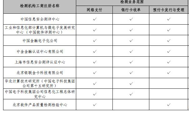 央行公布非金融機(jī)構(gòu)支付服務(wù)業(yè)務(wù)系統(tǒng)檢測(cè)名單，電子支付系統(tǒng)安全再升級(jí)