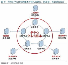 多中心分布式賬本快速滲透，廣電運(yùn)通電子支付系統(tǒng)迎變革機(jī)遇