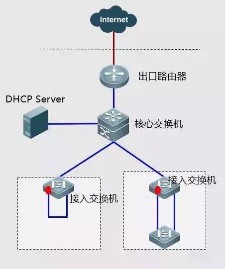 弱電工程中常見網(wǎng)絡(luò)故障的排查思路與案例處理方法