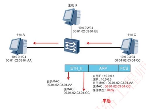 軟考網絡工程師認證 第六章第二篇——網絡工程實施與維護